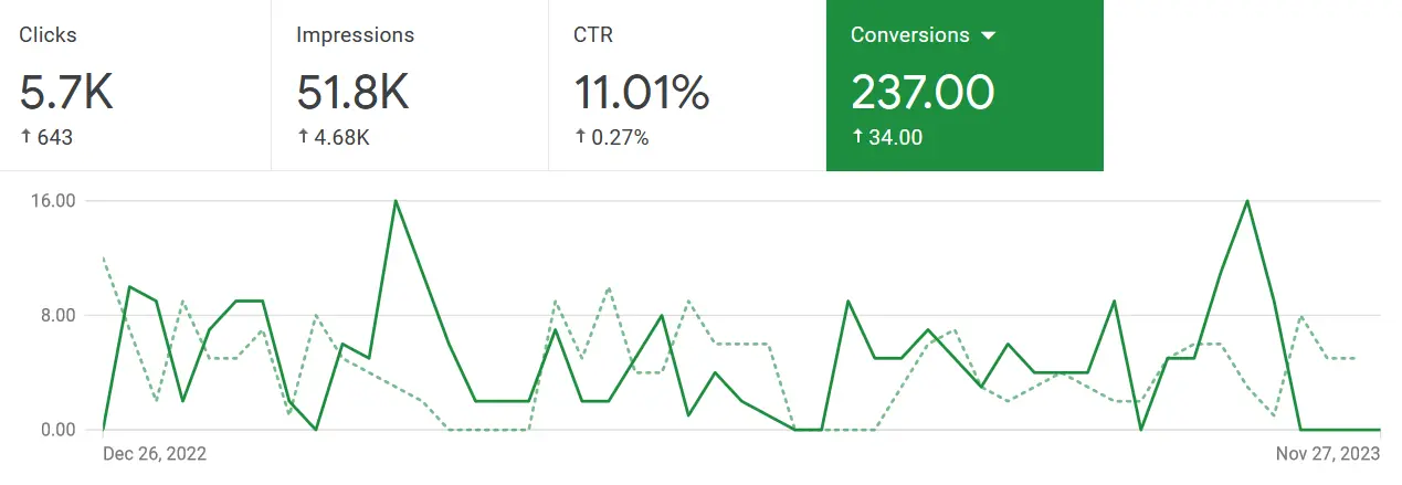 899-thumbnail-1738287322-148-thumbnail-1729377423-Google Ads Overview Sam Workshop (1)